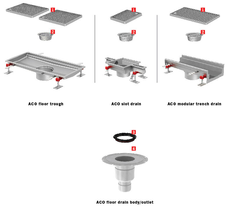Floor Trough System ACO BoxDrain