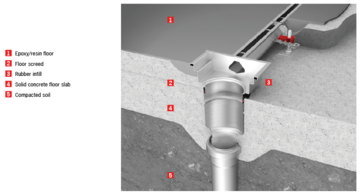 Modular Slot Drain Floor Drain w/location flange - resin floor