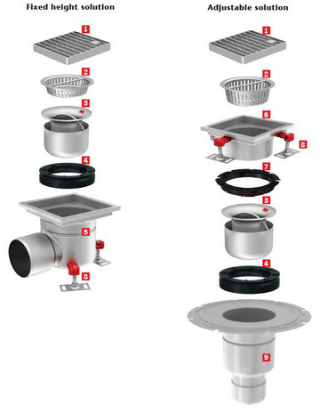 Aco Hygienic Floor Drain World S Leader In Stainless Steel Drainage Water Solutions Aco Hygienic Floor Drain World S