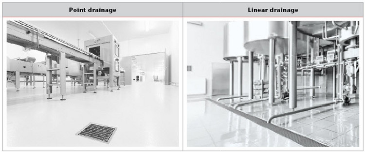 ACO Hygienic Point Drainage and Linear Drainage