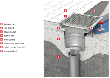 Hygienic Floor Drain w/mechanical clamping flange -tiled floor