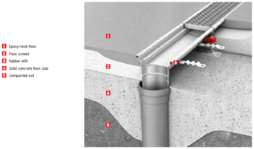 Modular Trench Drain - Direct connection to sewage pipe system - resin floor