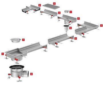 ACO Modular System