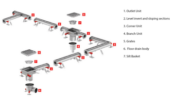 Modular Slot Drain 20