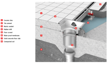 Modular Slot - Hygienic Floor Drain w/mechanical clamping flange - tiled floor