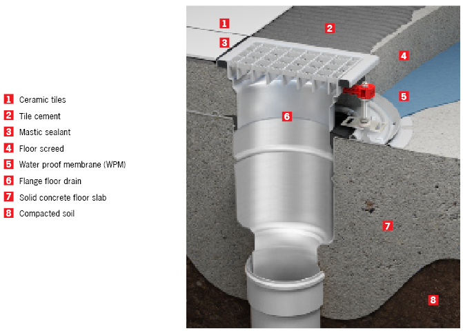 Hygienic Floor Drain Adjustable Flanged Floor Drain - concrete floor