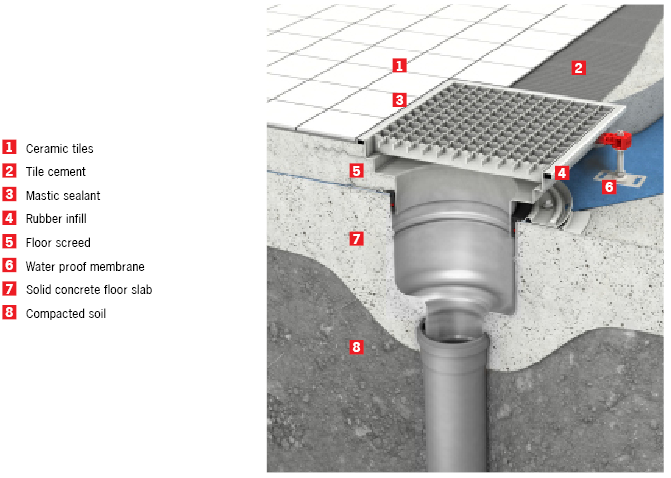 Floor drain installation discount